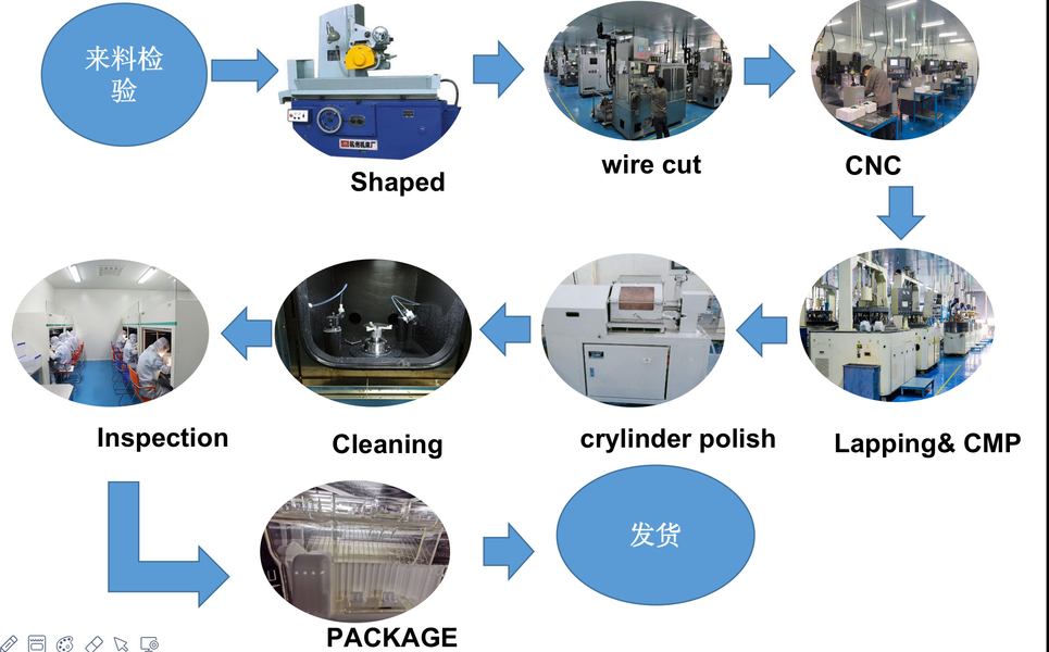 SHANGHAI FAMOUS TRADE CO.,LTD manufacturer production line