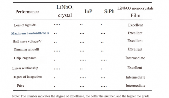 Lithium niobate crystals, single crystal thin films and their future ...