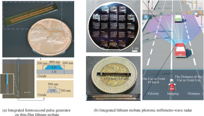 Lithium niobate crystals, single crystal thin films and their future ...