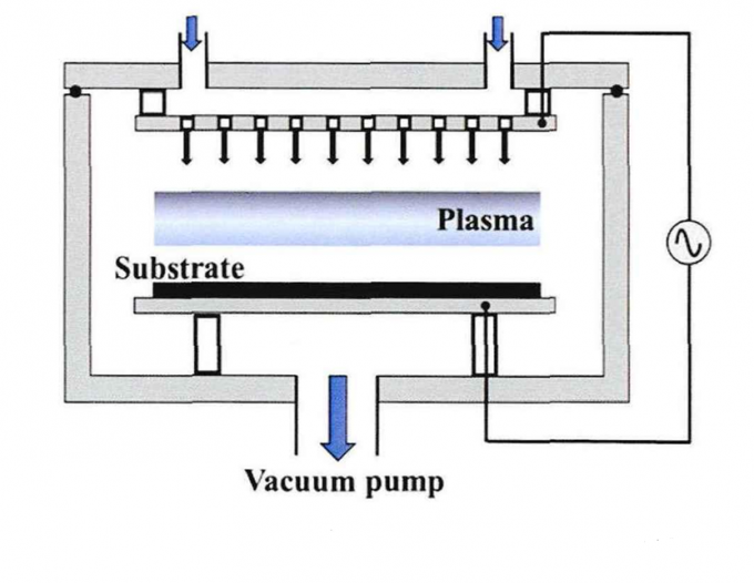 Understand the film preparation (MOCVD, magnetron sputtering, PECVD ...