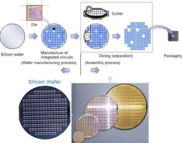 Wafer Unit Comprehensive Analysis of Silicon Wafer Parameters: From Fundamentals ...