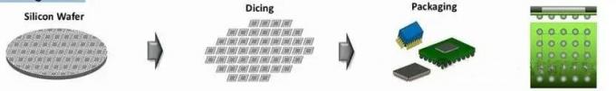 Wafer Pacaging Process Flow Comprehensive Overview of Wafer-Level Packaging (WLP): Technology ...
