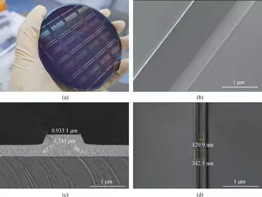 Thin-Film Lithium Niobate (TFLN): A Key Material for the Future of CPO ...