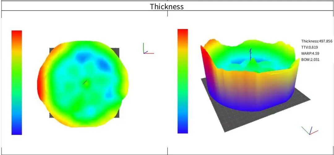 Latest company blogs about Achieving TTV ≤ 1 μm on 8-Inch Optical-Grade Silicon Carbide: A Critical Milestone for AR Waveguide Manufacturing