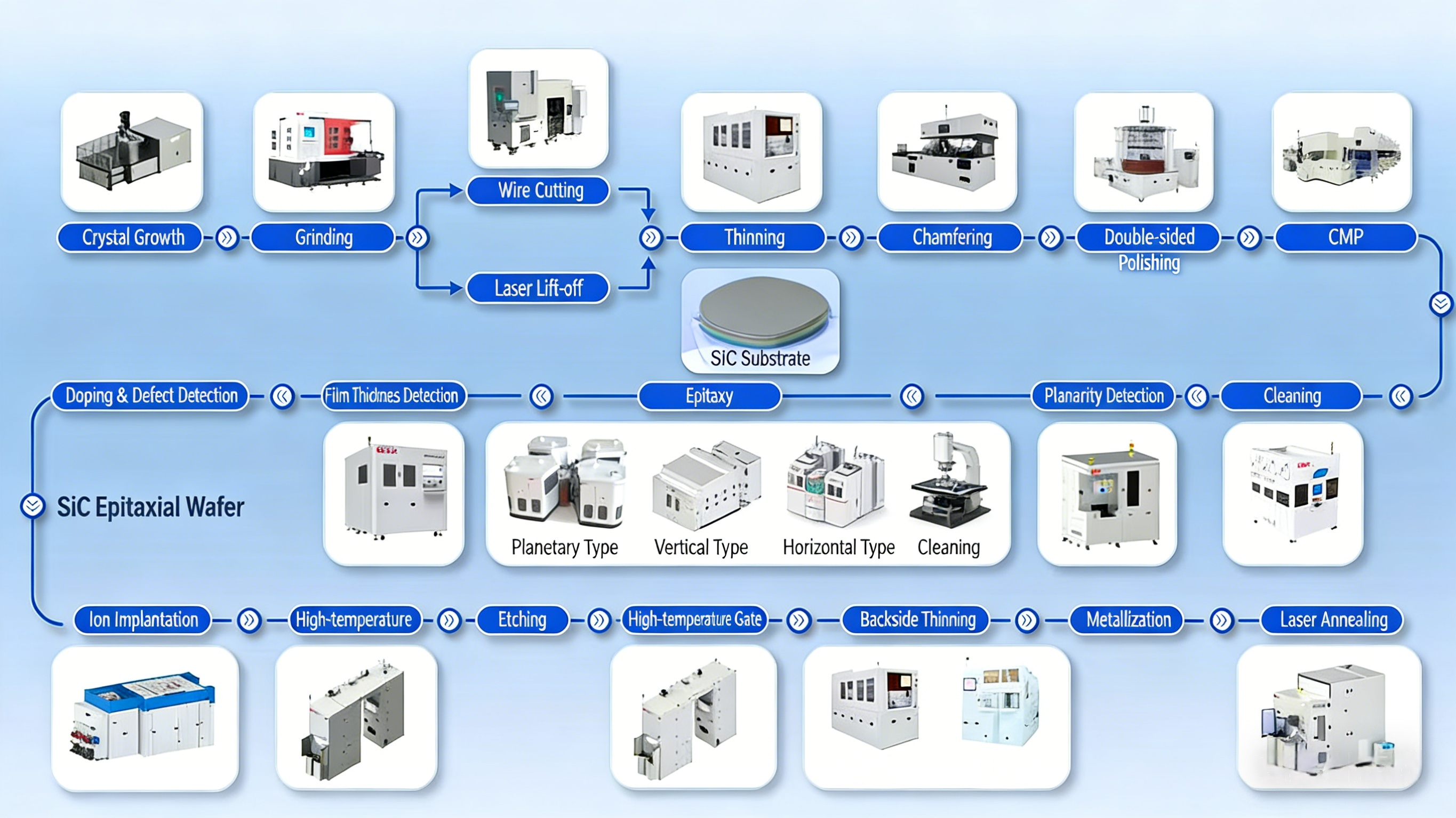 Latest company blogs about From Crystal to Devices A Process-Centric Industry Map of Silicon Carbide (SiC) Manufacturing