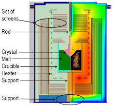 Latest company blogs about A Comprehensive Overview of Crystal Growth Techniques: Principles, Processes, and Applications