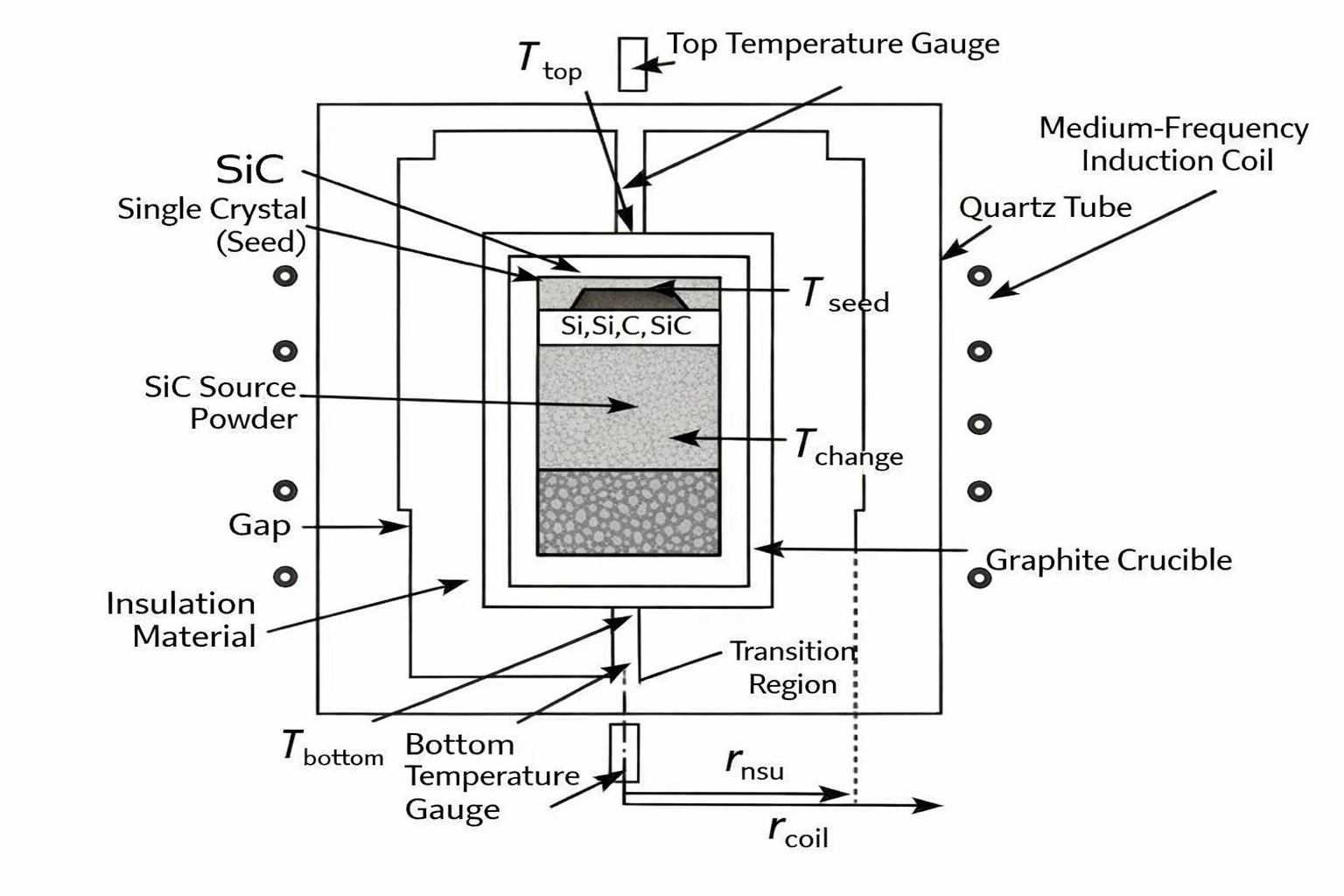 Latest company blogs about How Process Control in SiC Crystal Growth Unlocks Profit from the 47% Cost Barrier