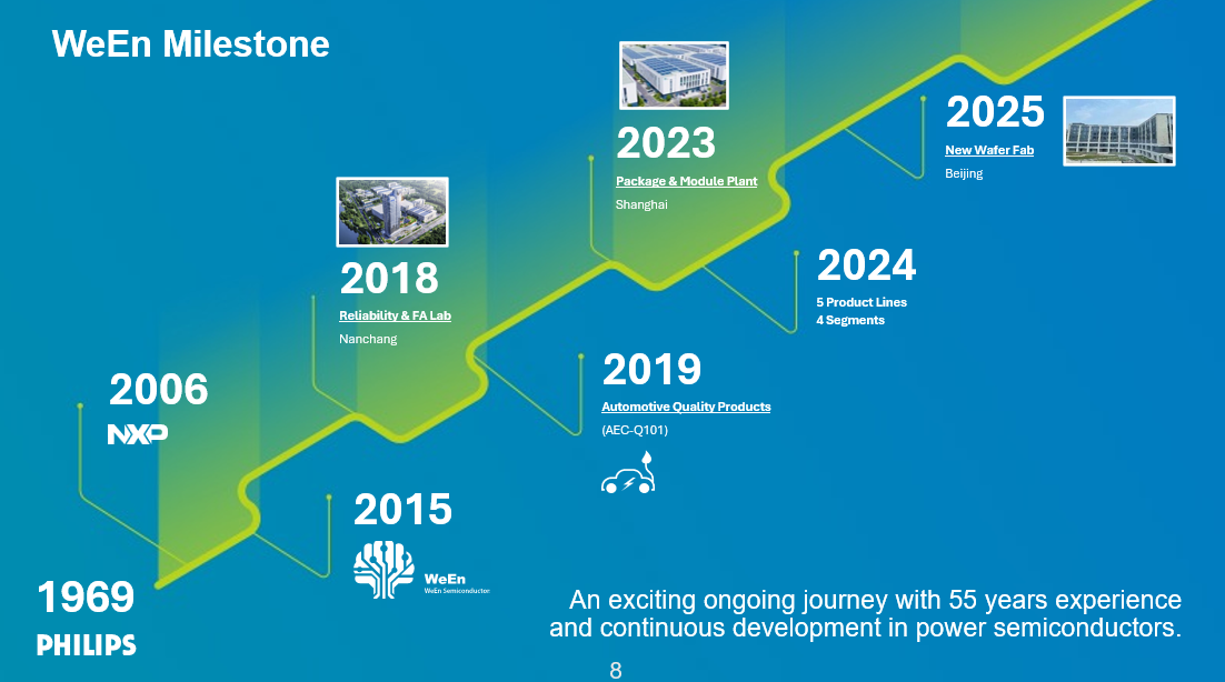 Latest company blogs about Trends and Technological Frontiers of Silicon Carbide in Power Electronics