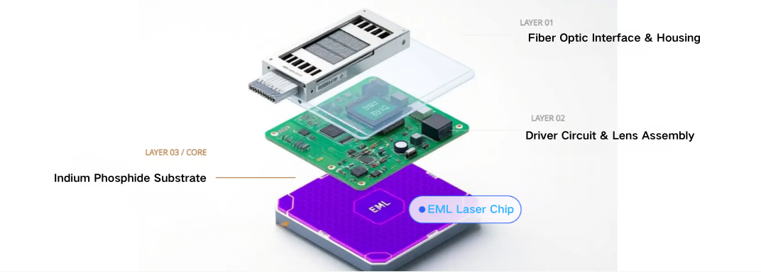 Latest company blogs about The Era of Optical Communications: How Indium Phosphide and Thin-Film Lithium Niobate Divide the Work