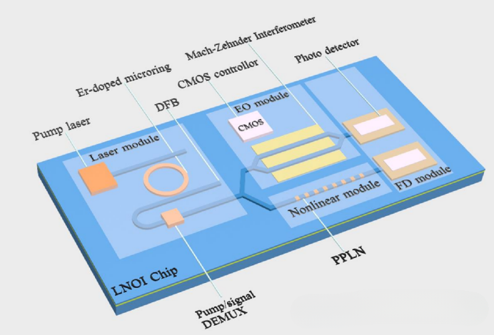 Latest company blogs about Thin-Film Lithium Niobate Micro/Nano Devices: The Future Platform for Integrated Photonics