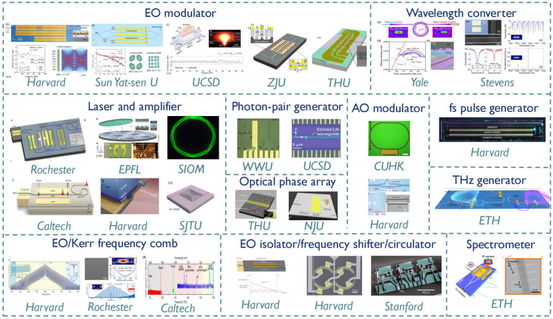 Latest company blogs about Why Thin-Film Lithium Niobate (LNOI) Could Become the Key Platform for AI Optical Interconnects