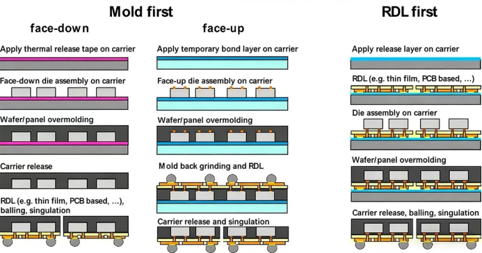 Latest company blogs about Sapphire Temporary Carriers: A New Approach to Solving Warpage Challenges in Advanced Packaging