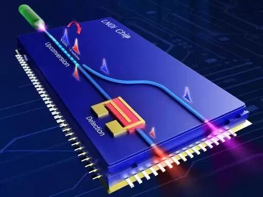Latest company blogs about Thin-Film Lithium Niobate (TFLN): A Key Material for the Future of CPO and Ultra-High-Speed Optical Interconnects