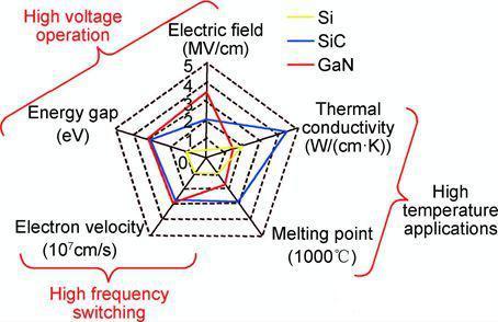 Latest company blogs about Why Silicon Carbide (SiC) Is Transforming the Future of Power Semiconductors